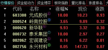 抓妖简化选股/副图指标 测试2年 只选主板信号 全年平均每交易日约一只票