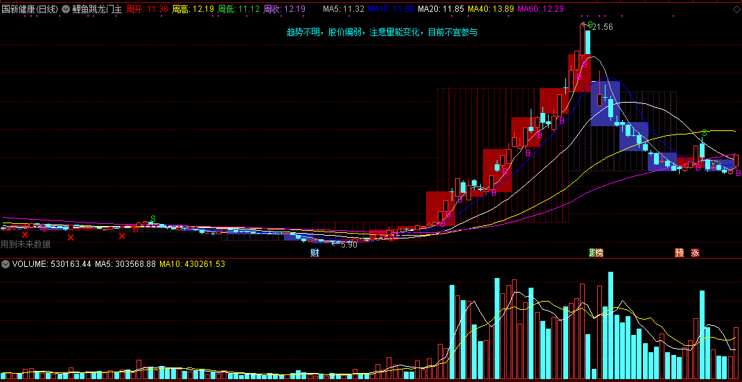 通达信鲤鱼跳龙门主图指标，魔鬼操盘系统，解盘不错！