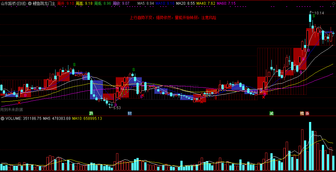 通达信鲤鱼跳龙门主图指标，魔鬼操盘系统，解盘不错！