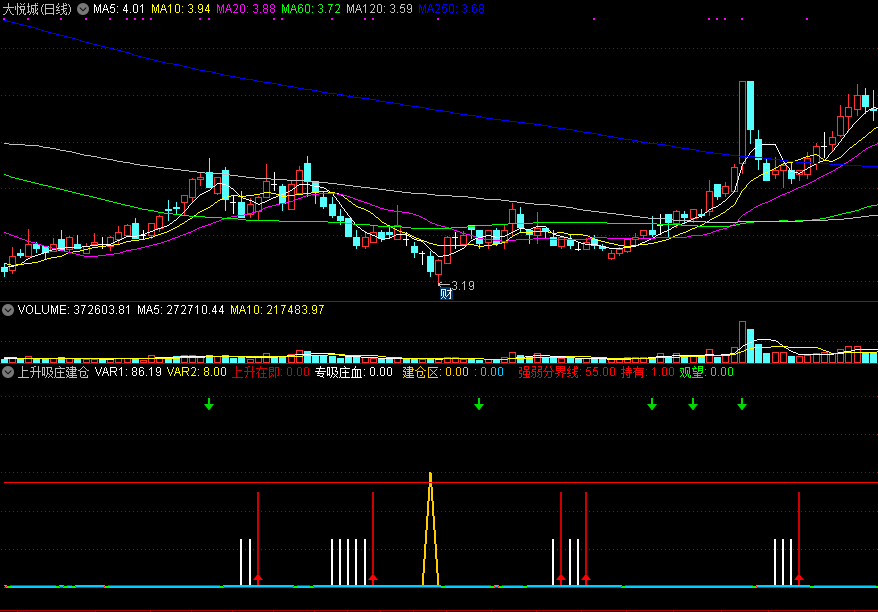 同花顺上升吸庄建仓副图指标公式