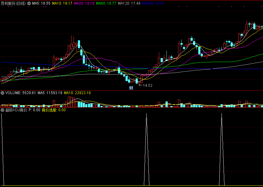 超级kdj竞价副图/选股指标 通达信 源码 实测图
