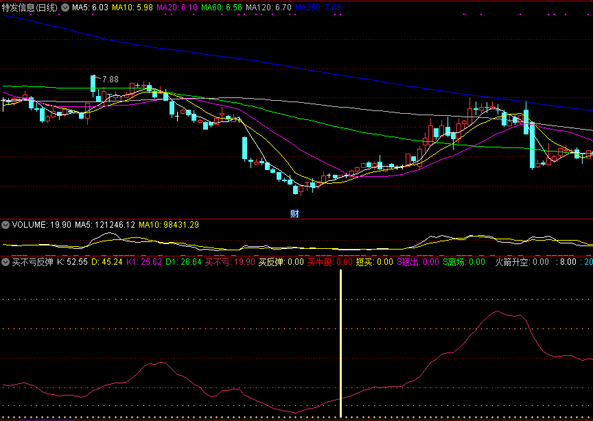 买不亏反弹副图指标，拉升升空反弹，买牛股就靠它了！