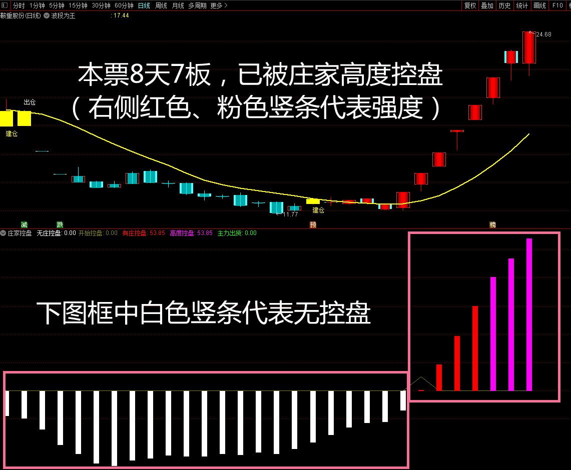 吸盘大法5 vip珍藏版公式+选股——庄家高控票一网打进，坐等拉升！