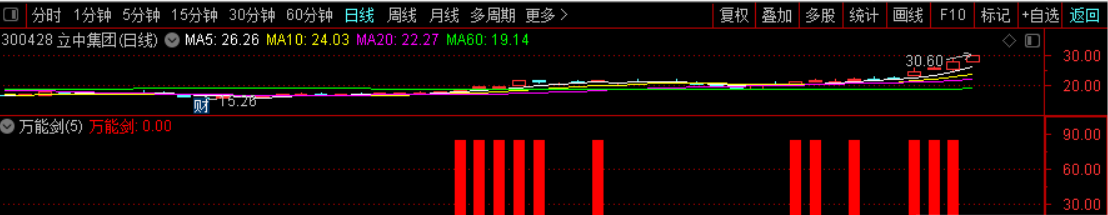 万能剑vip@通达信软件通用 2合1打包版 内含预警指标 超级vip指标 横扫a股所有行情