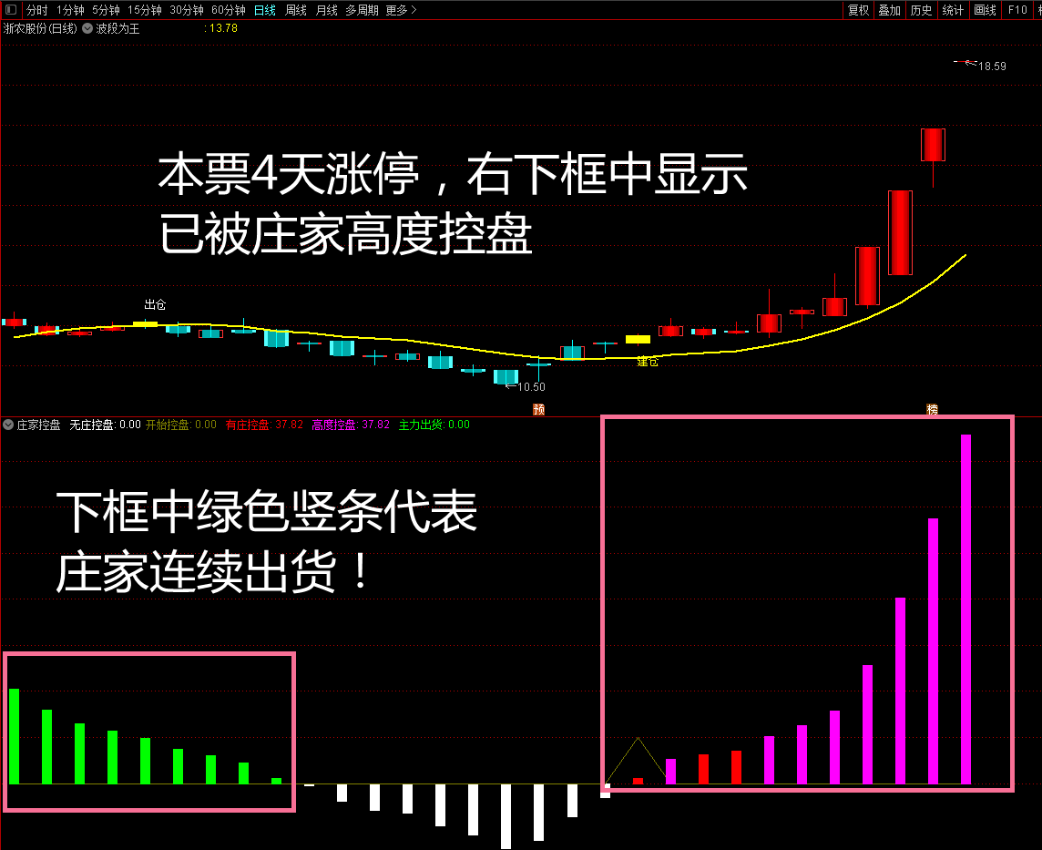 吸盘大法5 vip珍藏版公式+选股——庄家高控票一网打进，坐等拉升！