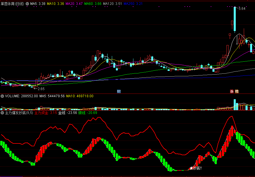 主力爆发抄底副图指标 强势反弹抄底 通达信 源码 实测图