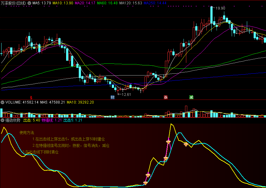 通达信【强劲攻势】副图指标，出击启爆点，抓大牛！