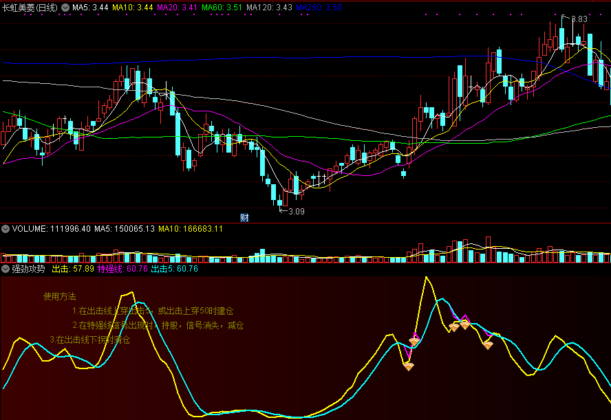 通达信【强劲攻势】副图指标，出击启爆点，抓大牛！