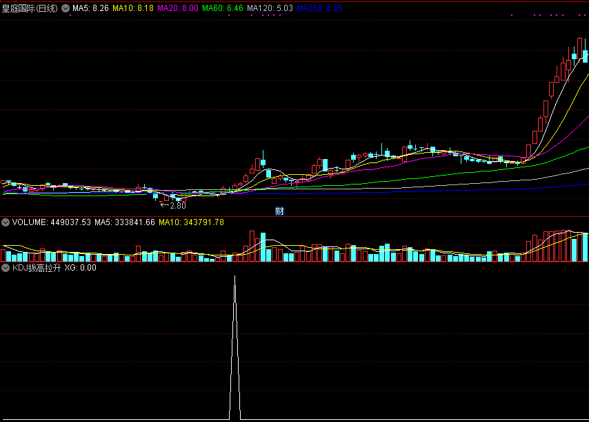 同花顺kdj拔高拉升副图指标公式