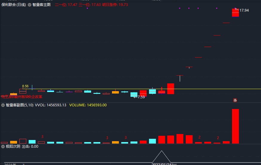 极阳次阴，原创作品，最近妖股横行，复盘冀东和保利，写个简单的公式和大家分享