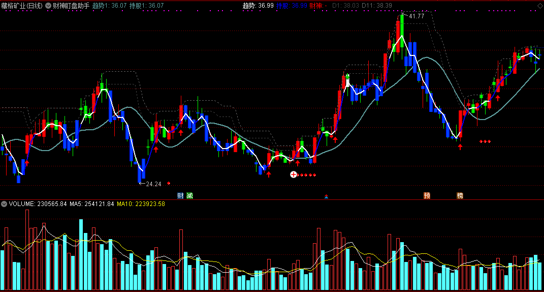 财神盯盘助手，简单精准盯盘，做短更高效