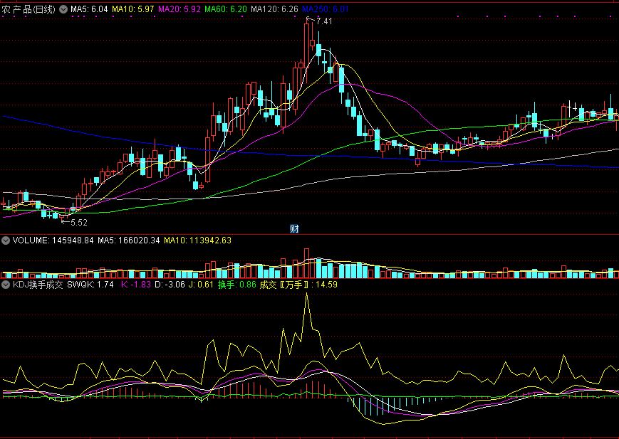 能判断庄家到底有没有出货的kdj换手成交副图公式