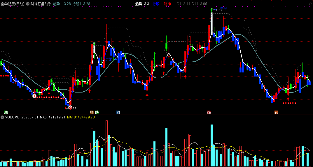 财神盯盘助手，简单精准盯盘，做短更高效