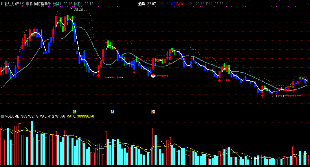 财神盯盘助手，简单精准盯盘，做短更高效