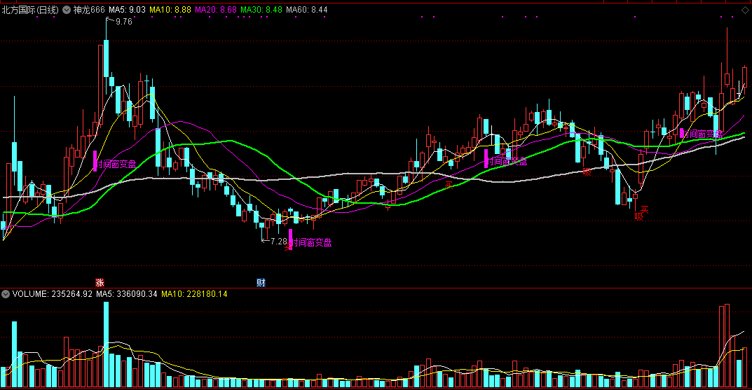 通达信神龙666副图指标，有时间窗变盘、吸、买信号