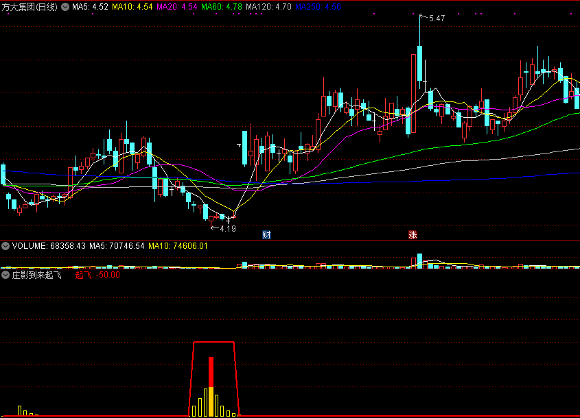 庄影到来起飞副图指标，跟随庄影，买庄股！
