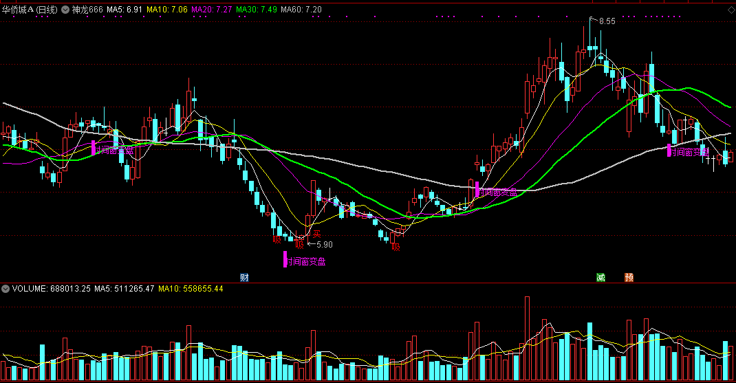 通达信神龙666副图指标，有时间窗变盘、吸、买信号