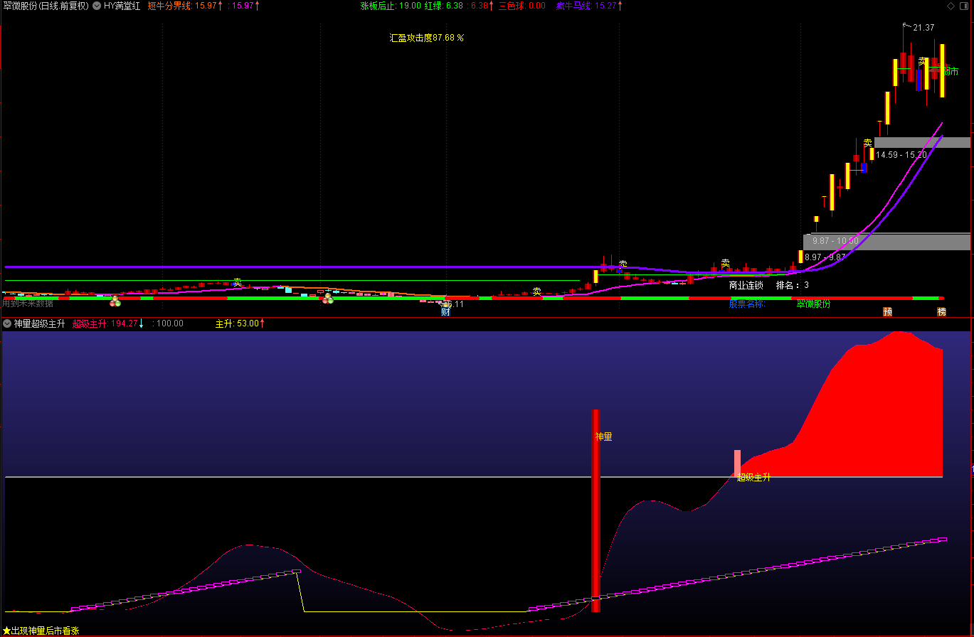 神量超级主升vip副图指标，增加了主升信号，互为验证提高胜率！