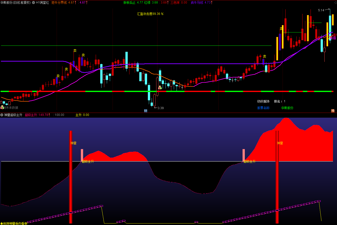 神量超级主升vip副图指标，增加了主升信号，互为验证提高胜率！