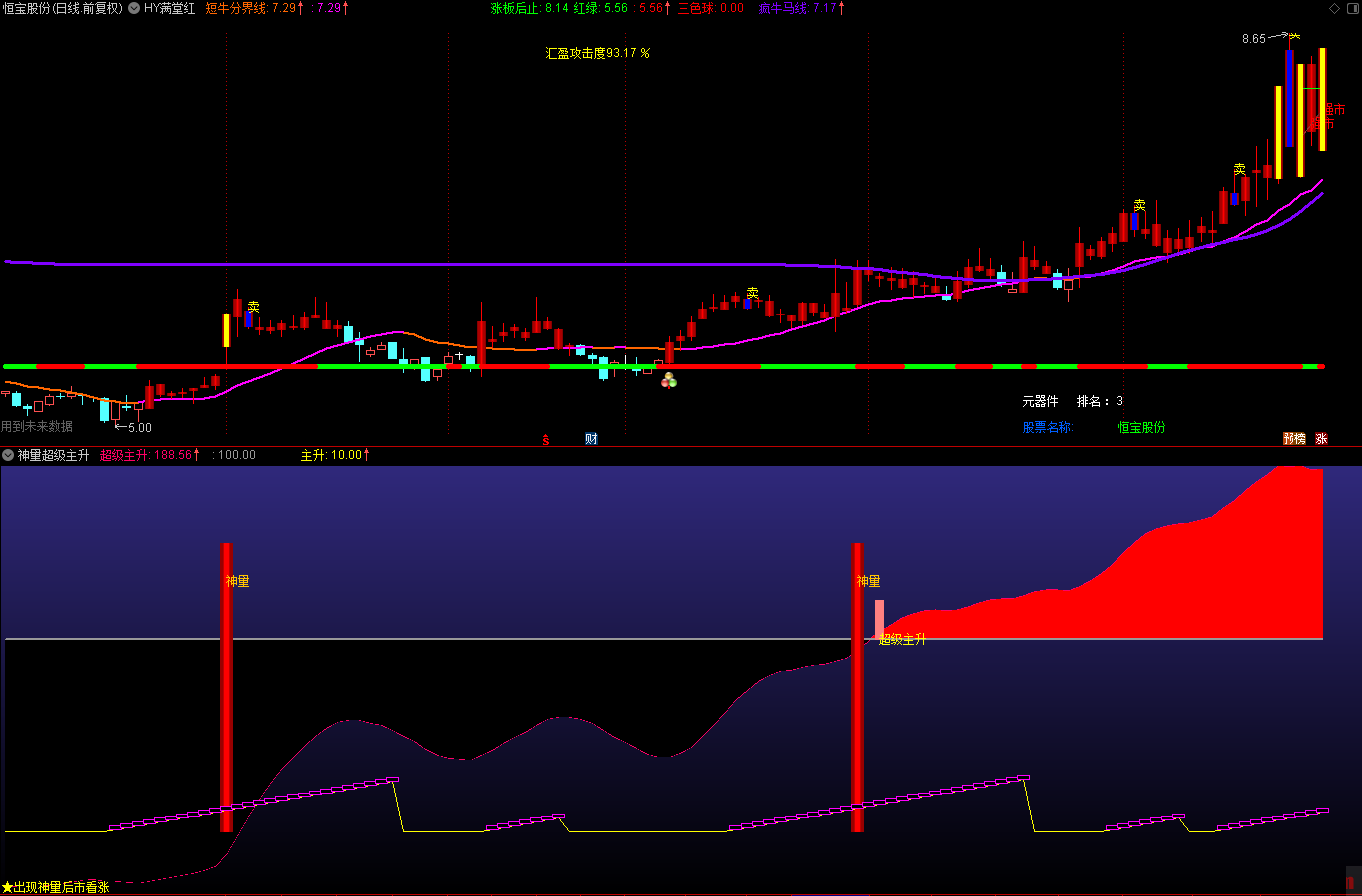 神量超级主升vip副图指标，增加了主升信号，互为验证提高胜率！