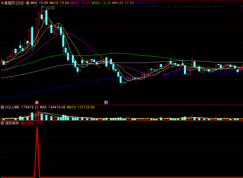 强势首板副图/选股指标，擒龙捉妖的利器，附有使用方法！