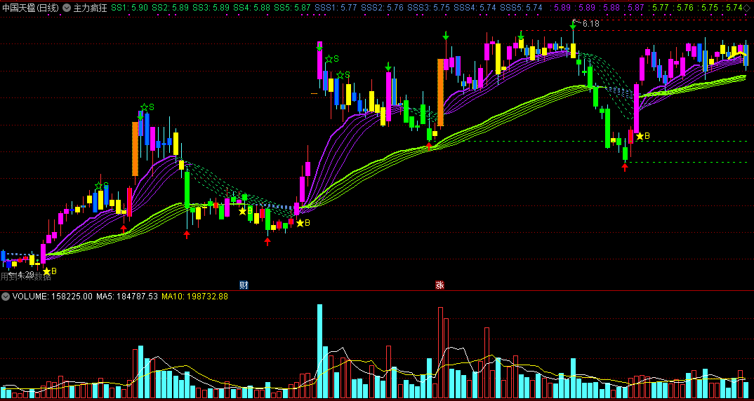 主力疯狂主图指标 通达信 源码 实测图