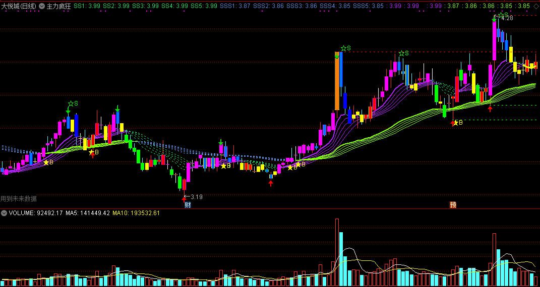 主力疯狂主图指标 通达信 源码 实测图