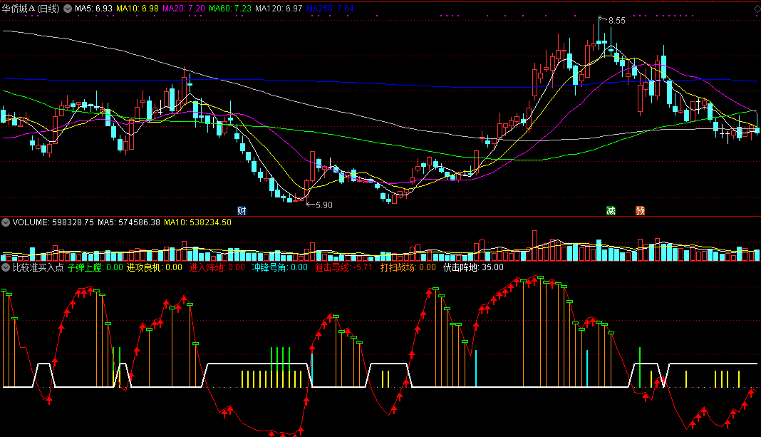 比较准买入点，难得好指标，附使用小经验分享！