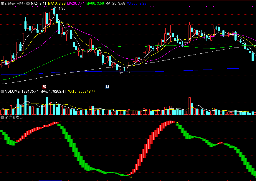 同花顺奇准买卖点副图指标公式