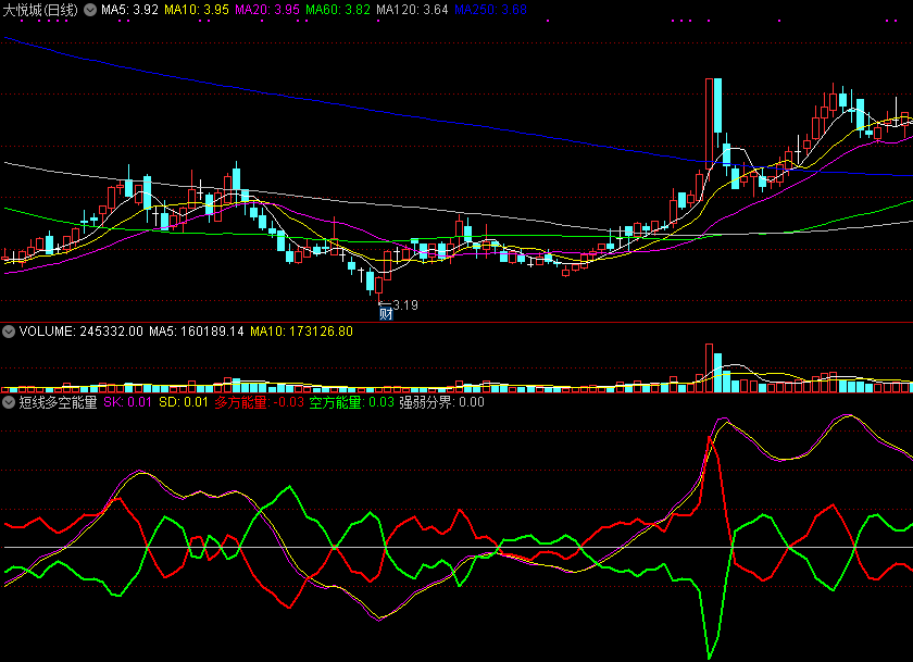 同花顺短线多空能量副图指标公式