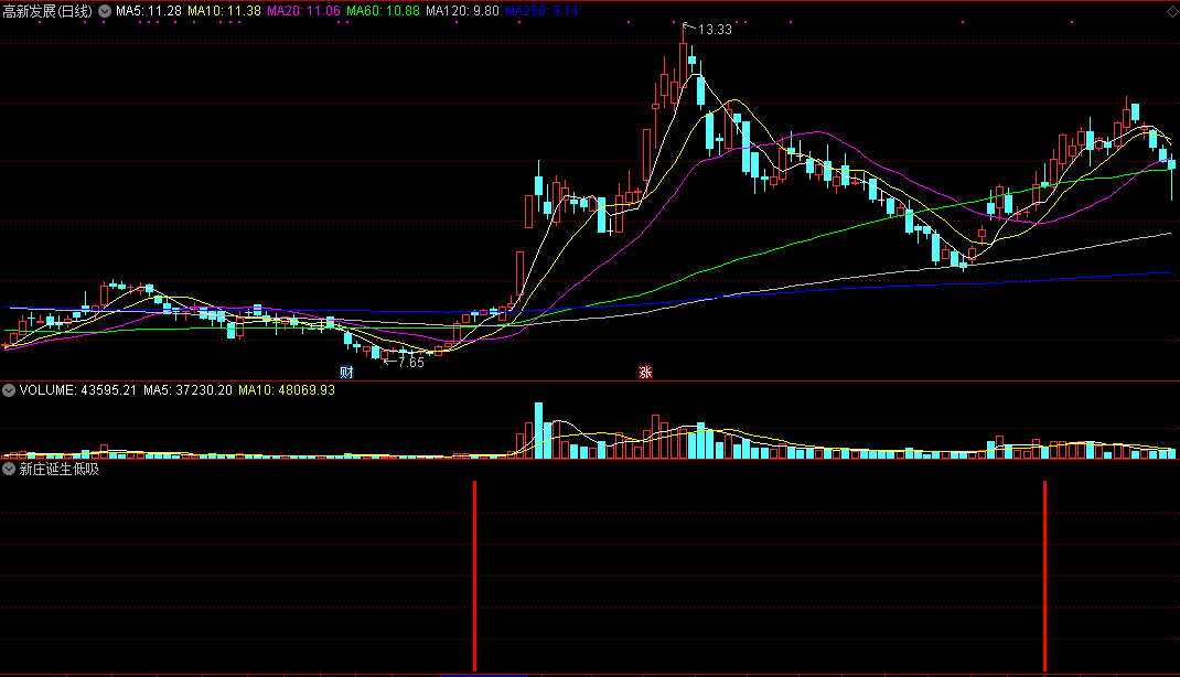新庄诞生低吸（副图/选股 通达信 原创） 无未来 源码