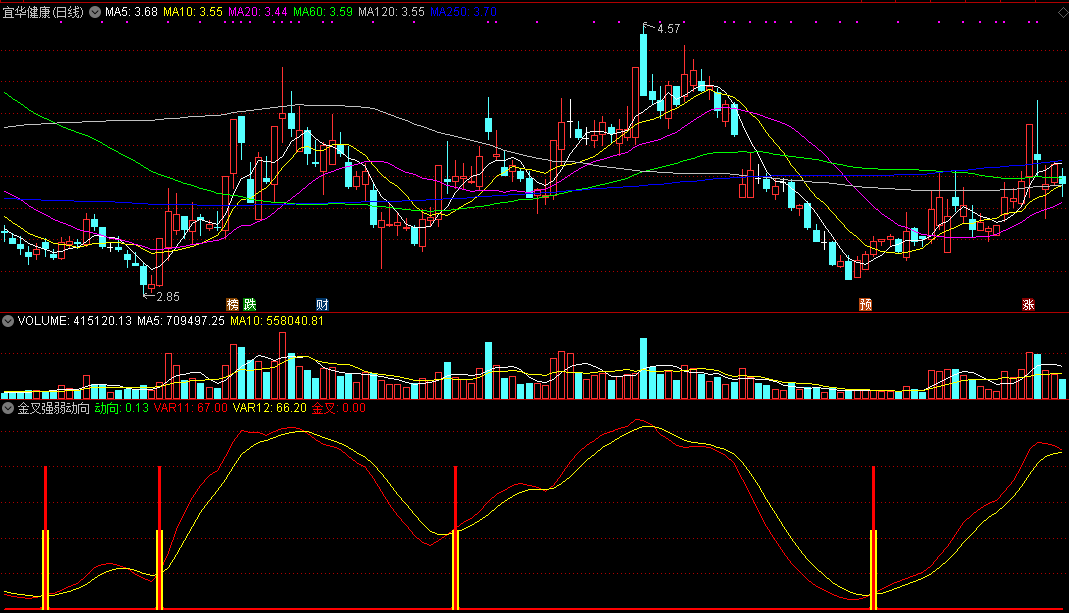 金叉强弱动向，极简抓牛股指标，金叉转强就买，真是绝啦！