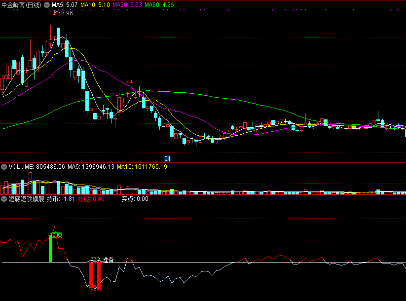 通达信短底短顶旗舰副图指标