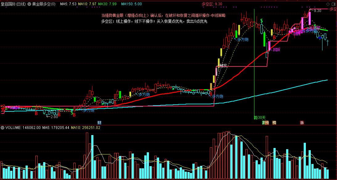 黄金眼多空主图指标，强势向上确认，多空线上操作！