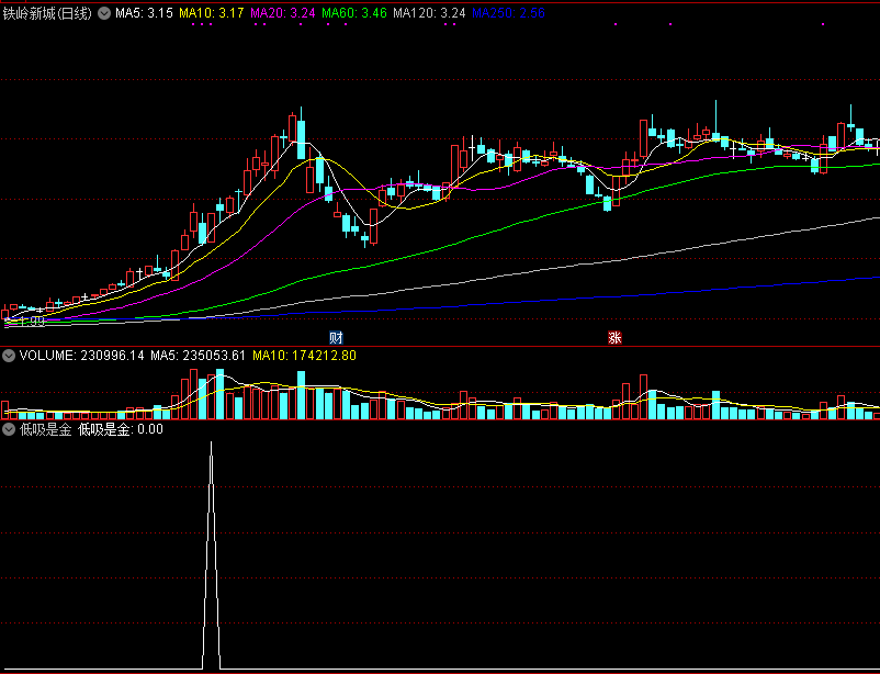 分享通达信指标——低吸是金副图/选股指标，源码