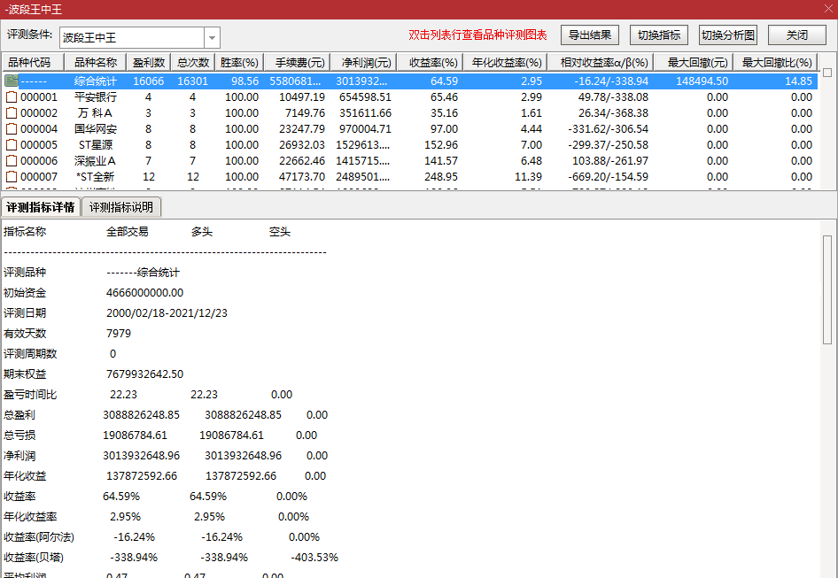 波段王中王，一款评测成功率99%的抄底指标，牛的到底指标，无未来！