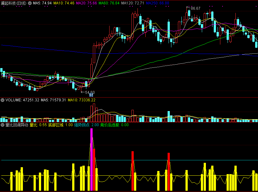 通达信量比回调异动副图指标，量比拐头向上重仓买！