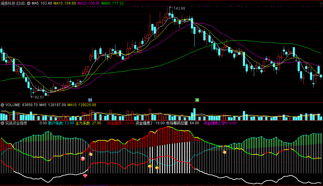 筑底资金强度副图指标，掌握资金流入强度，把握抄底建仓时机！