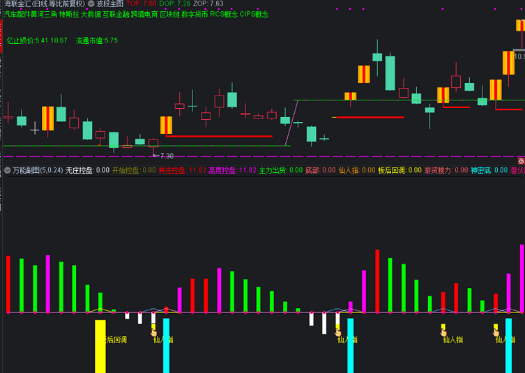 万能副图指标，抄底做波段打板一个就够了，源码含未来函数