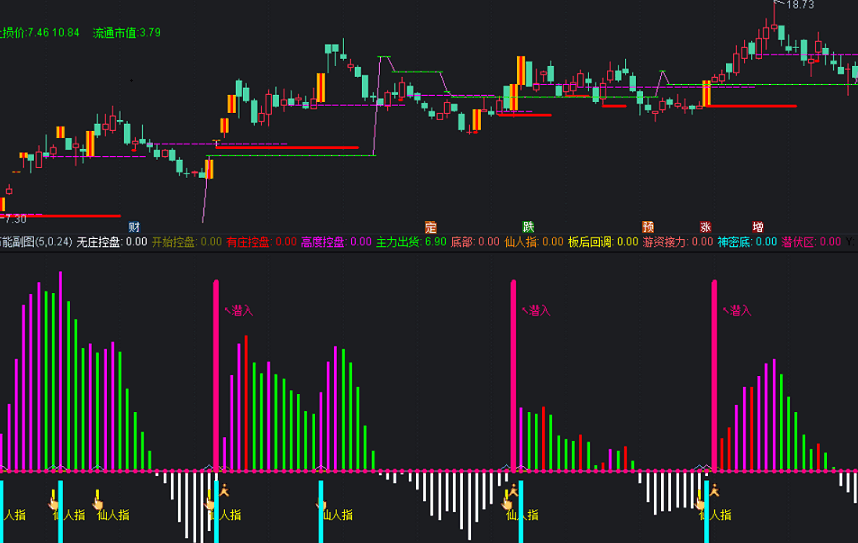 万能副图指标，抄底做波段打板一个就够了，源码含未来函数