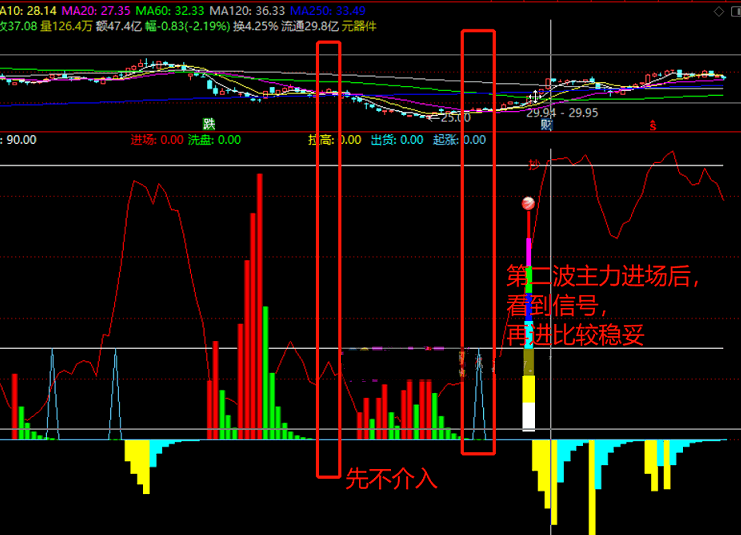 通达信跟随主力做短线t副图指标，降低持仓成本，稳妥进场吸筹！