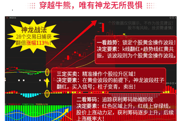 神龙战法，重磅发布三大核心神龙指标，好股捕获易如反掌，抄底逃顶快人一步