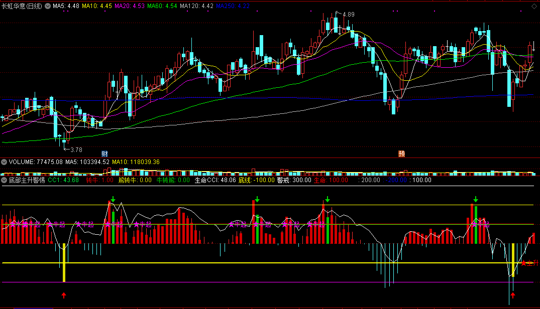 底部主升警惕顶副图指标 牛熊转换做顺势 通达信 源码 实测图