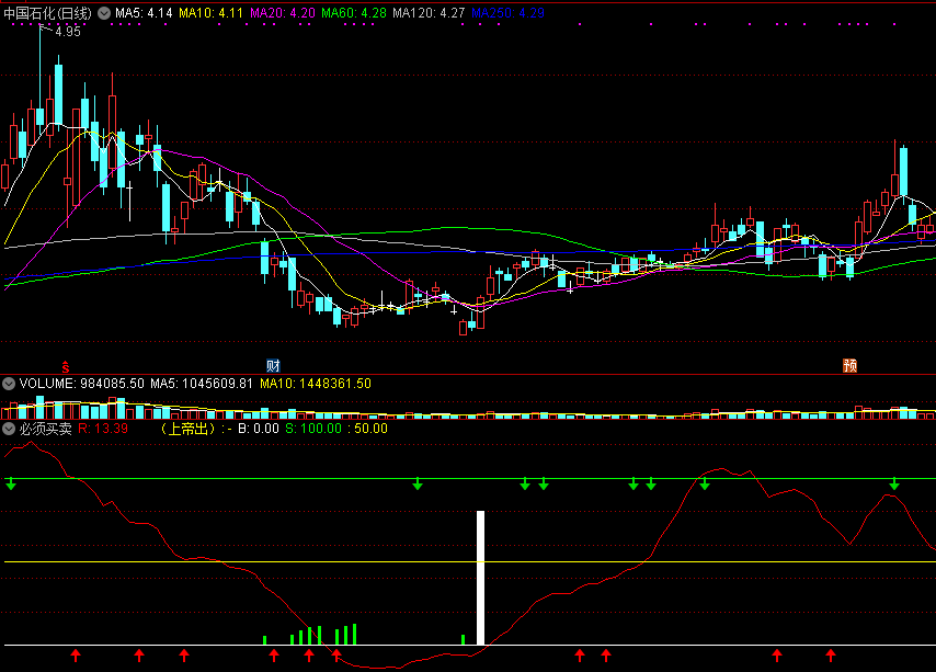 通达信必须买卖副图指标，上穿白线，就是抄底买点！