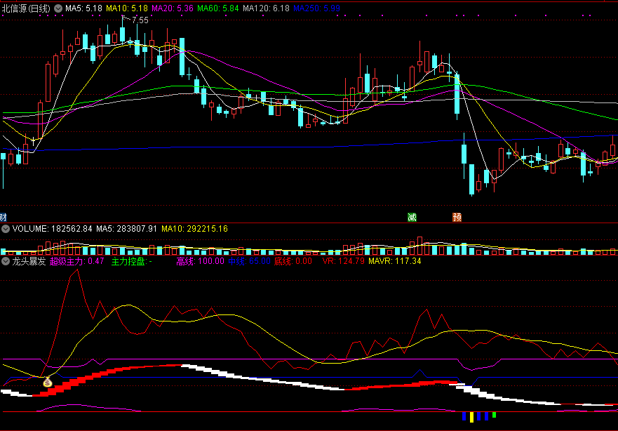 通达信龙头暴发副图指标，龙头出现，抓紧买入！