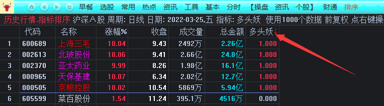 多头妖，竞价时段预警选股，分享竞价指标