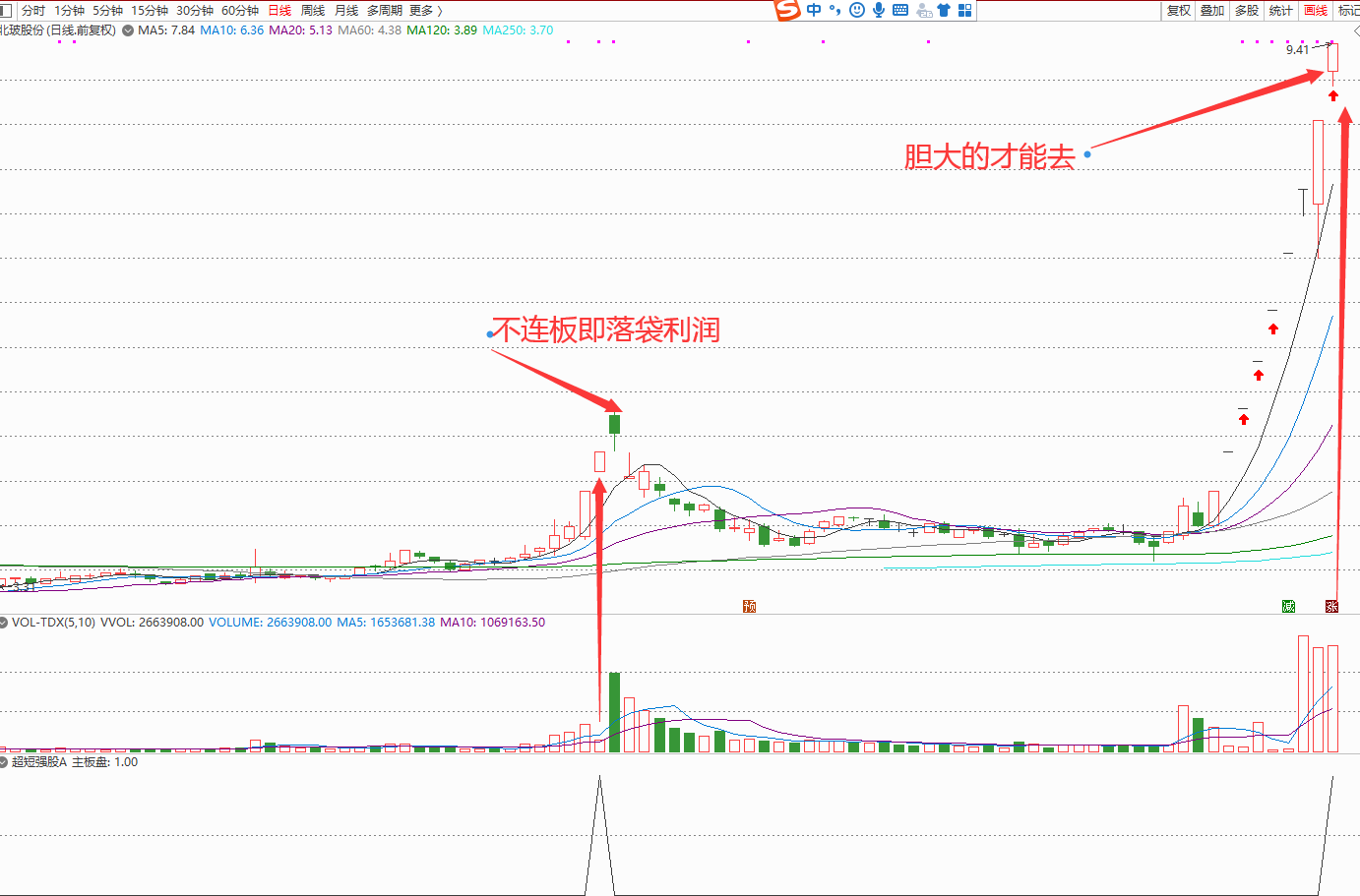 超短强股，2022年原创版通达信版本，强势股预警追踪信号少而精