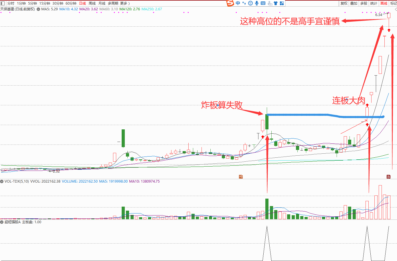 超短强股，2022年原创版通达信版本，强势股预警追踪信号少而精