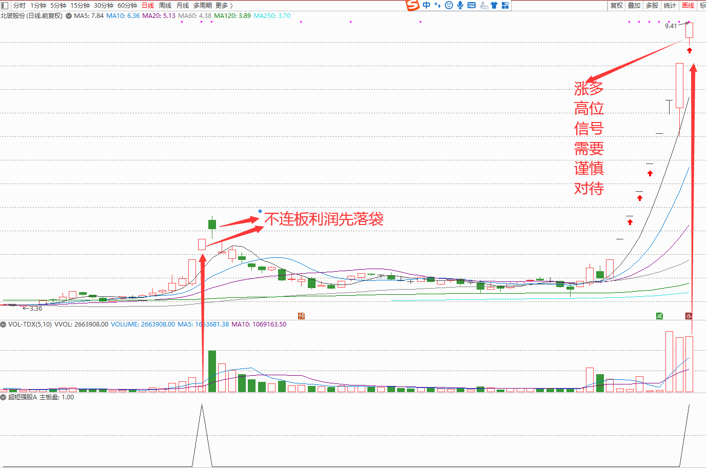 超短强股，2022年原创版通达信版本，强势股预警追踪信号少而精