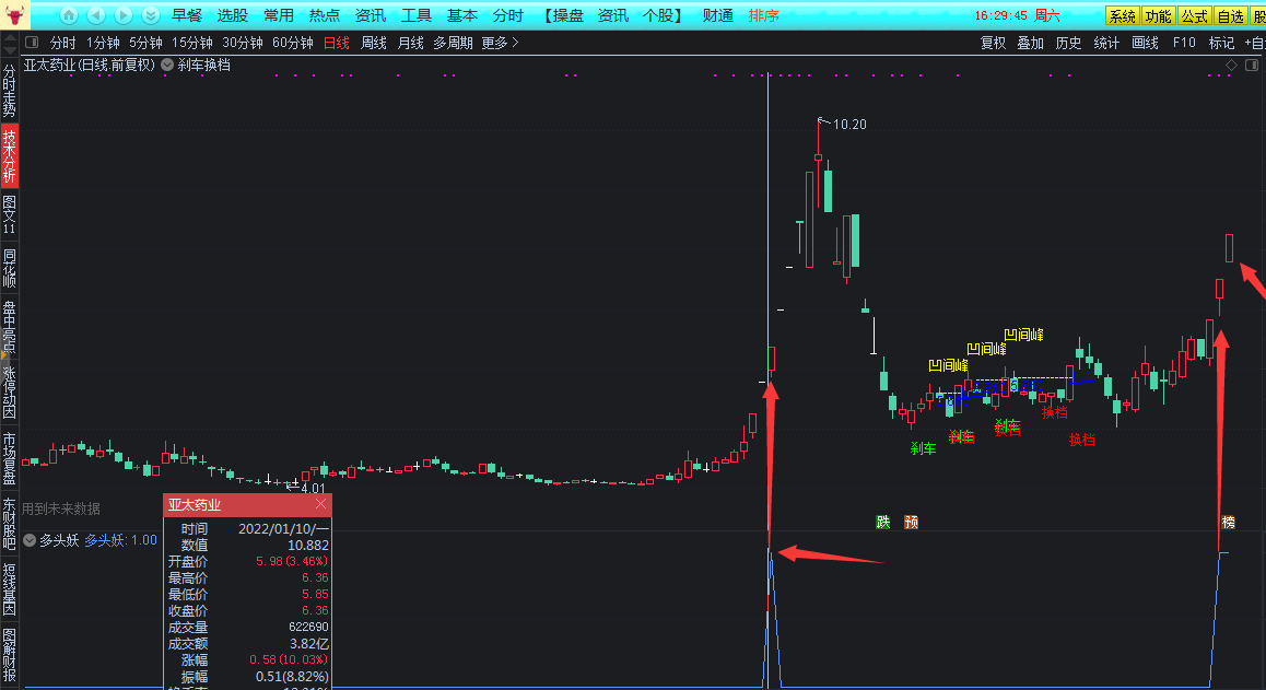 多头妖，竞价时段预警选股，分享竞价指标